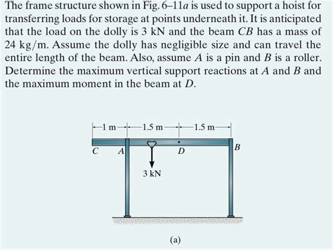 6.11A: Structure .